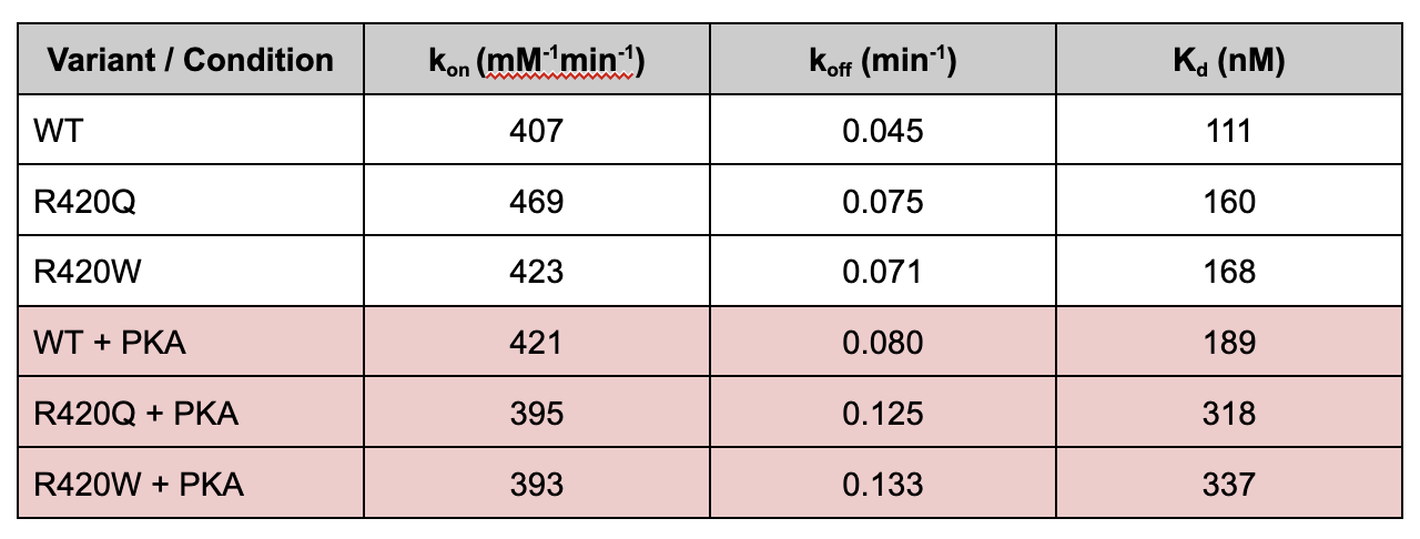 calstabin_binding_affinity